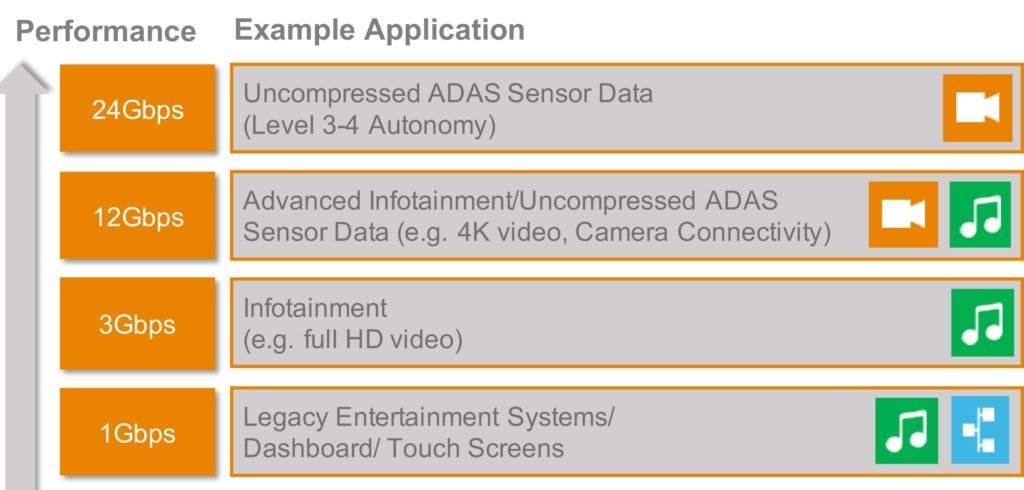 Autonomous car connectivity