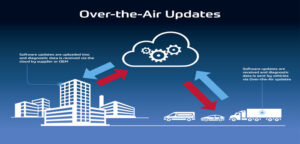 ZF joins eSync Alliance for unified over-the-air updates