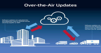 ZF joins eSync Alliance for unified over-the-air updates ZF eSync Alliance