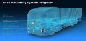 ZF preparing truck platooning technology