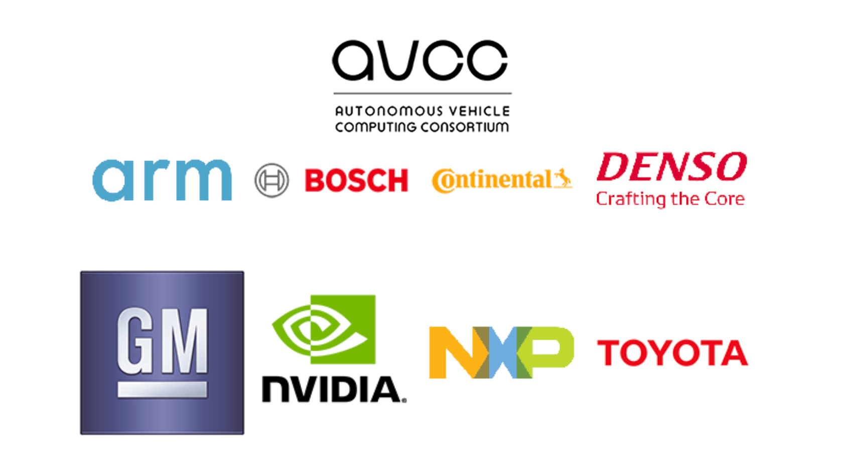 Oems And Tier 1 Suppliers Establish Autonomous Vehicle Computing