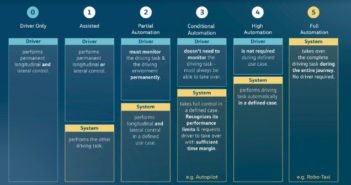 Volkswagen consolidates self-driving work