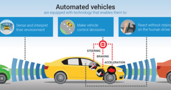 EU auto makers publish automated driving checklist