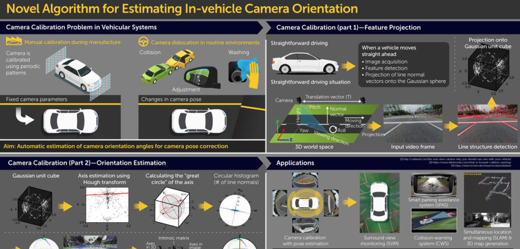 Three-step process to improve cameras