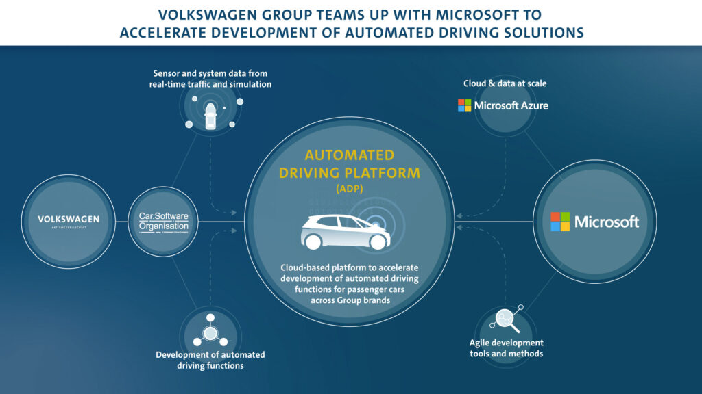 Volkswagen expands AD and ADAS cooperation with Microsoft