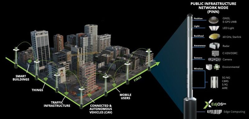 PINN pilot scheme to be established in Texas