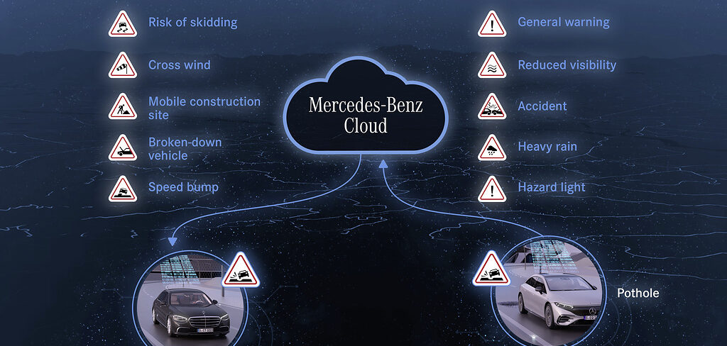 Mercedes adds to Car-X functionality with new driver warnings