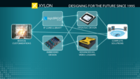 Xylon