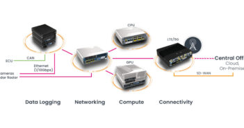 Klas rolls out end-to-end, modular data system for AV development