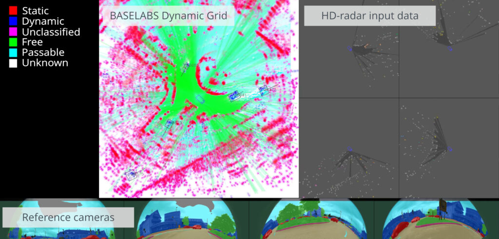New sensor fusion algorithm for urban driving scenarios