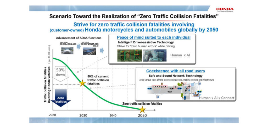 Honda sets out path to zero road traffic fatalities