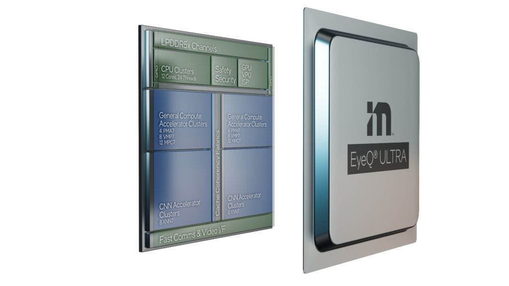 Mobileye introduces EyeQ Ultra SoC for end-to-end autonomous driving