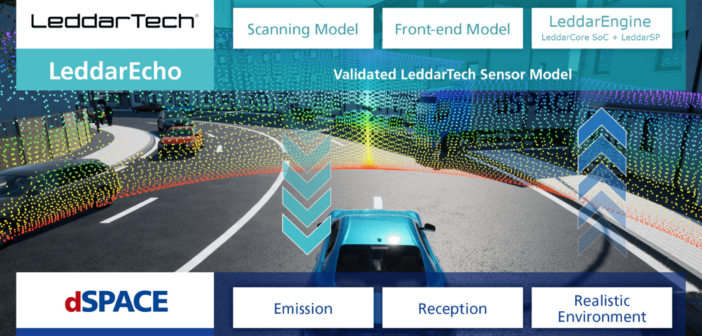 LeddarTech and dSpace collaborate on sensor and perception simulation software