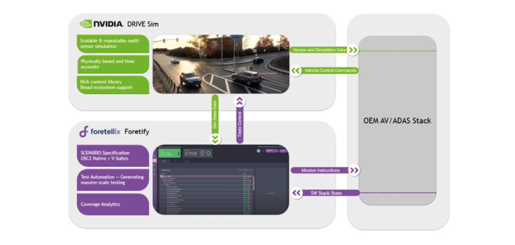 Fortellix and Nvidia unveil combined ADAS validation and simulation tool