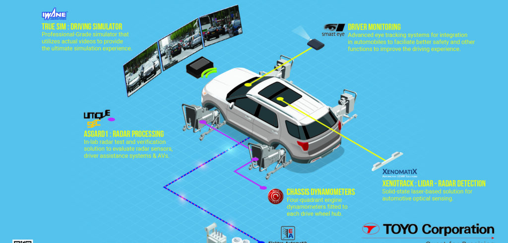 US manufacturer invests in two ViLS for EV and AV development