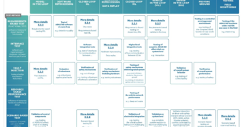 ASAM publishes test procedures ‘blueprint’ for autonomous vehicles