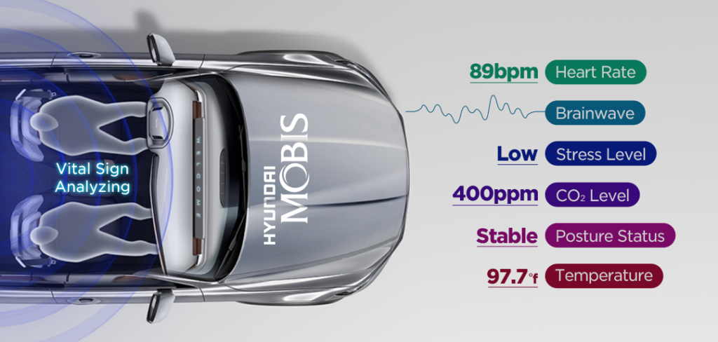 Hyundai Mobis develops comprehensive system to monitor drivers’ vital signs