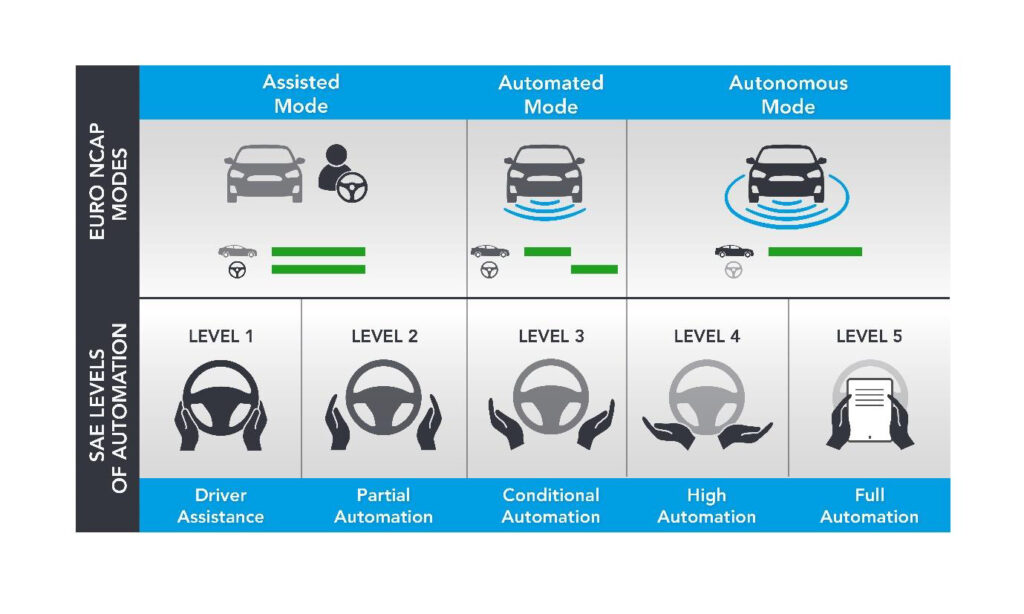 Opinion: Man v Machine – the Ultimate Battle for Safety