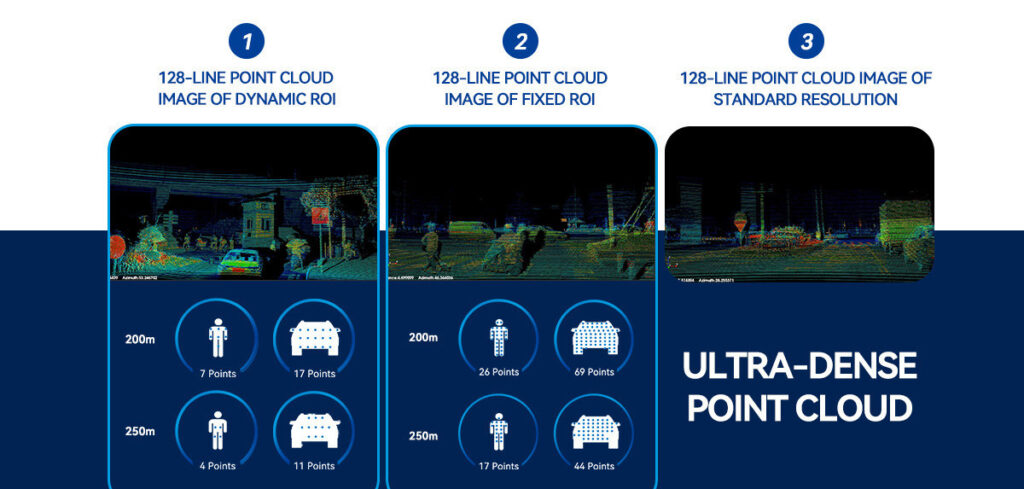 LSLiDAR releases 1550nm fiber laser-based lidar
