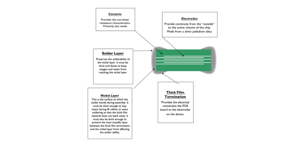 Technical paper examines role of miniature MLVs in ADAS design