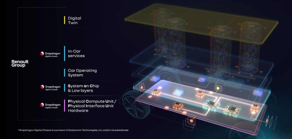 Renault Group and Qualcomm Technologies extend strategic cooperation for software-defined technology