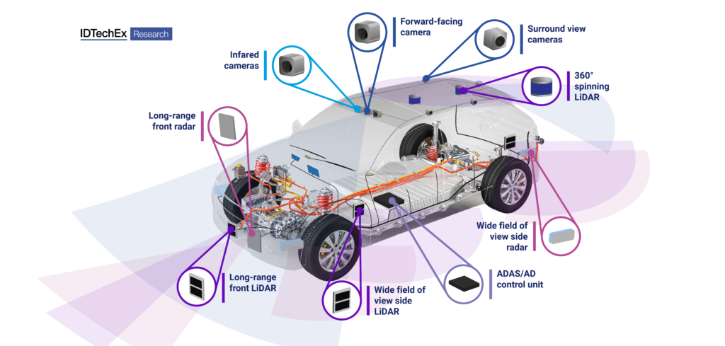 Faced with declining car sales,  Motors sees promise in auto