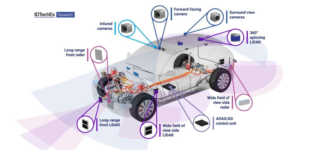 Autonomous vehicle trends and milestones from 2022 and what to expect