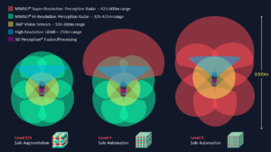 ‘5D’ perception platform could enable mass autonomous driving by 2025