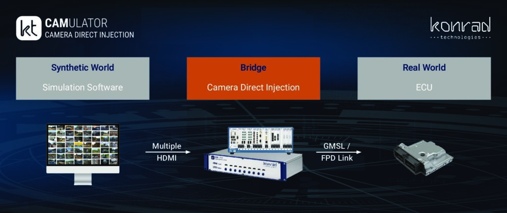 EXPO NEWS: Konrad Technologies reveals camera-centric HIL system for autonomous driving