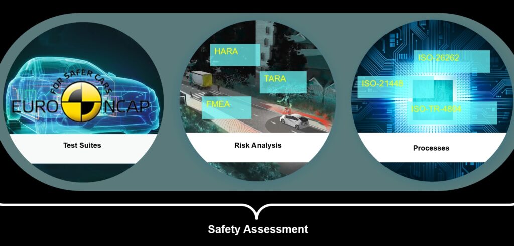 Discovering unknown-unsafe scenarios