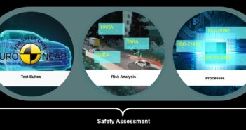 Discovering unknown-unsafe scenarios