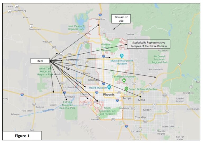 Hazard Analysis and Risk Assessment: The HARA and Representative Road ...