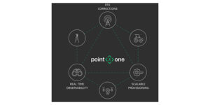 Point One Navigation launches GraphQL API