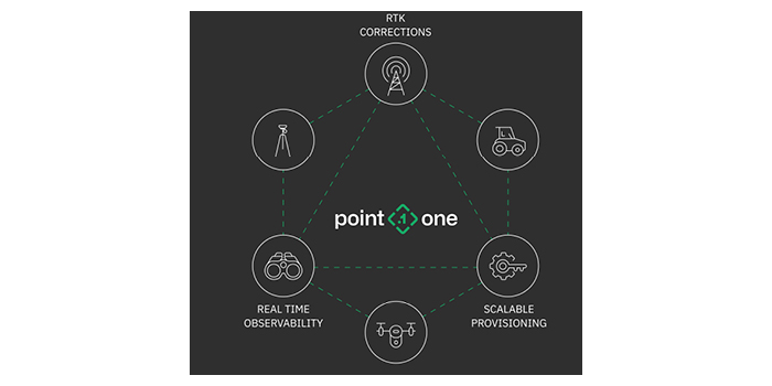 Point One Navigation launches GraphQL API
