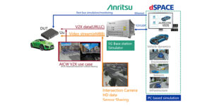 Anritsu and dSpace showcase digital twin for improved VRU protection at 5GAA Meeting Week