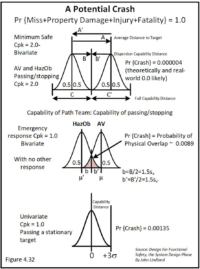 FEATURE: Hazard Analysis and Risk Assessment (HARA) – Collapsing the ...