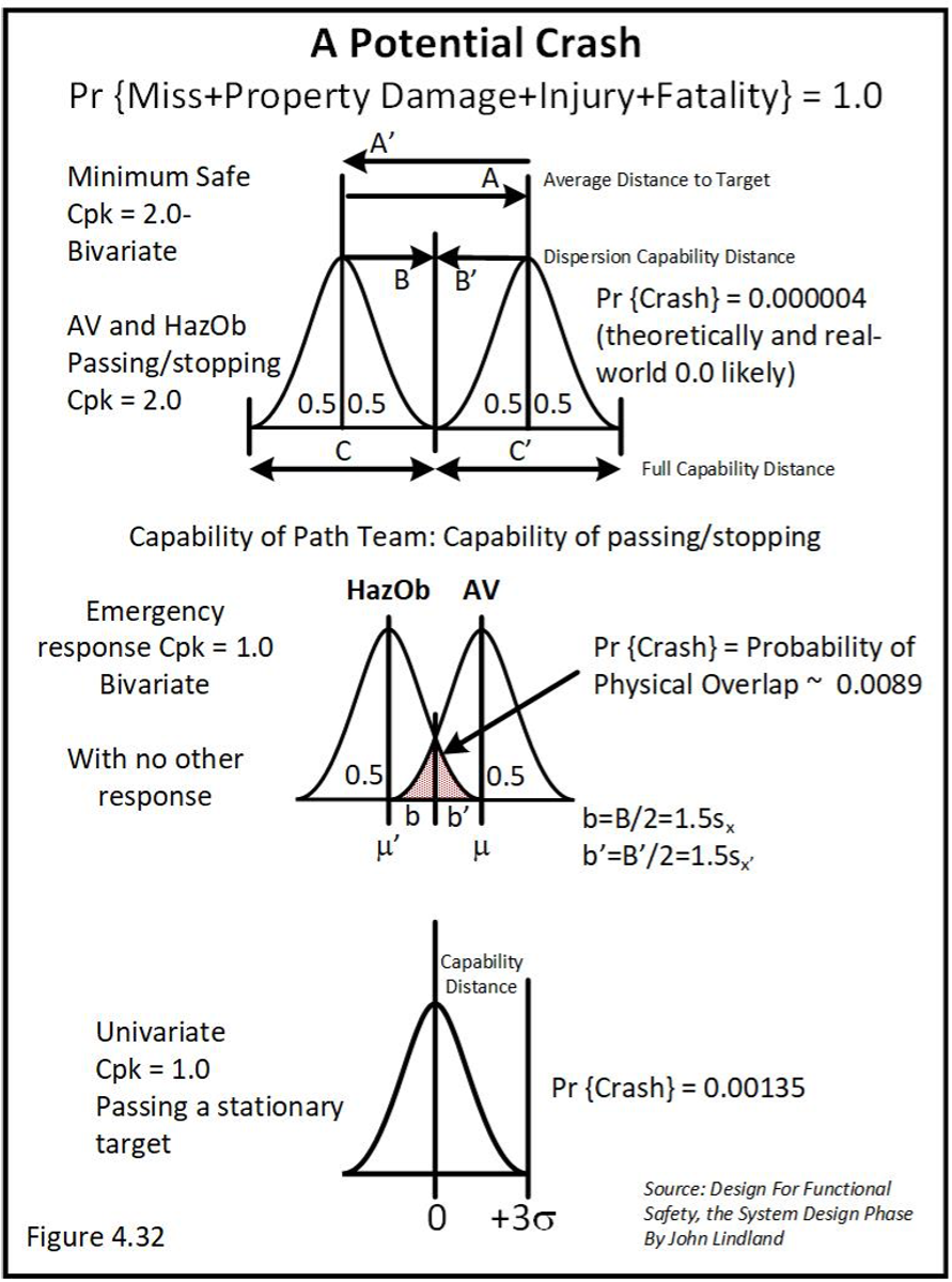 FEATURE: Hazard Analysis and Risk Assessment (HARA) – Collapsing the ...