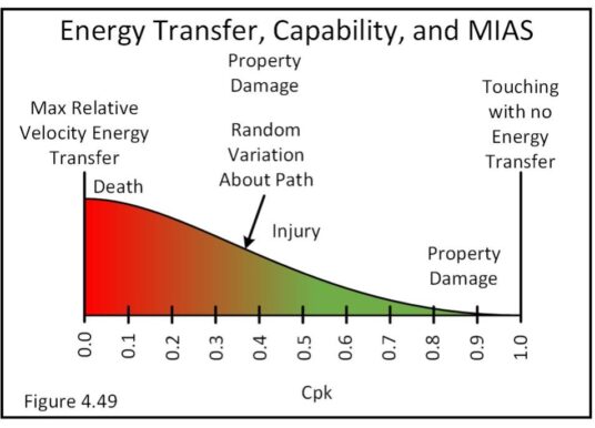 FEATURE: Hazard Analysis and Risk Assessment (HARA) – Collapsing the ...
