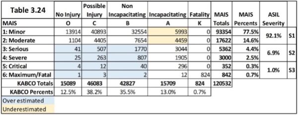 FEATURE: Hazard Analysis and Risk Assessment (HARA) – Collapsing the ...