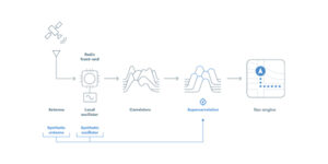 FocalPoint launches positioning software for urban driving