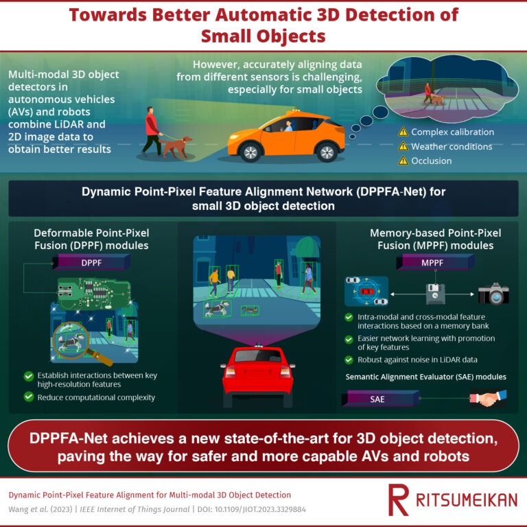 Ritsumeikan University research team develop Dynamic Point-Pixel Feature Alignment Network to improve 3D object detection