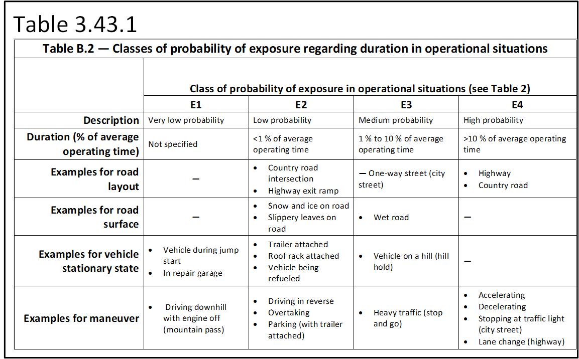 FEATURE: Hazard Analysis and Risk Assessment (HARA) – Defining crash ...