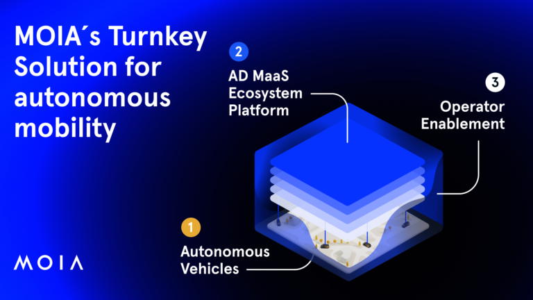 MOIA's turnkey solution for autonomous mobility, displayed in an graphic displaying the constituent parts of the solution.