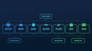 RemotiveLabs launches free trial of RemotiveTopology for infrastructure as code in SDVs