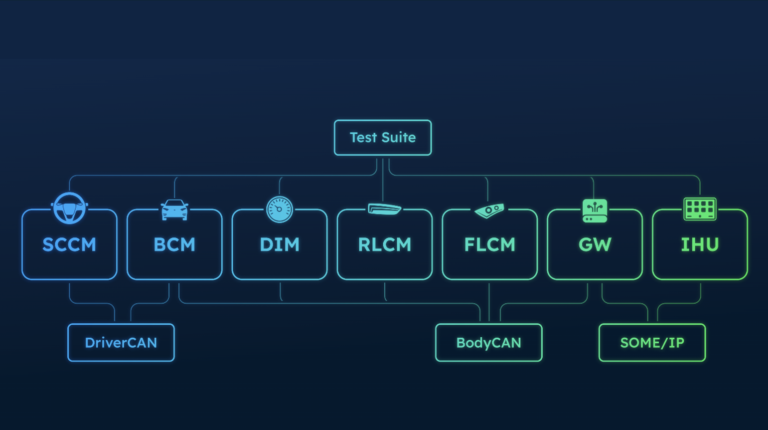 RemotiveLabs launches free trial of RemotiveTopology for infrastructure as code in SDVs RemotiveLabs launches free trial of RemotiveTopology for infrastructure as code in SDVs.