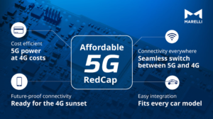 Marelli unveils Affordable 5G RedCap for automotive telematics