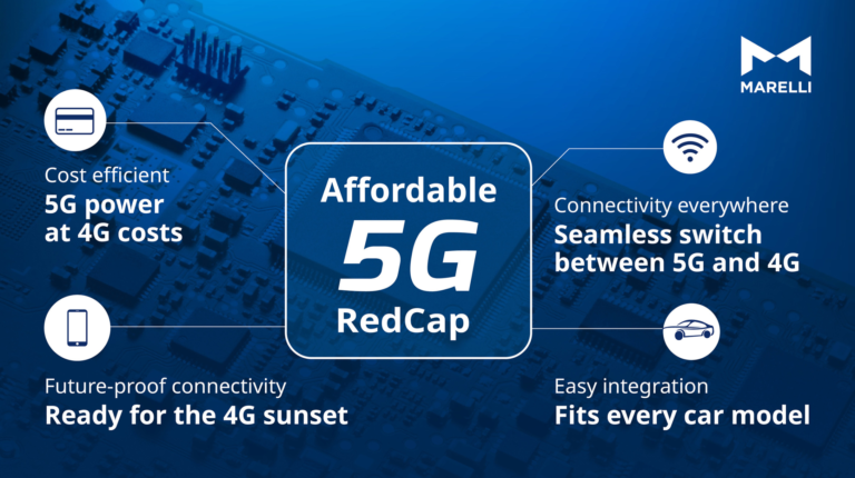 Marelli unveils Affordable 5G RedCap for automotive telematics A blue graphic with two annotations on either side demonstrating the functions and benefits of Marelli's new Affordable 5G RedCap solution