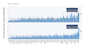 Human fatal crash rates: day vs. night and weekday vs. weekend