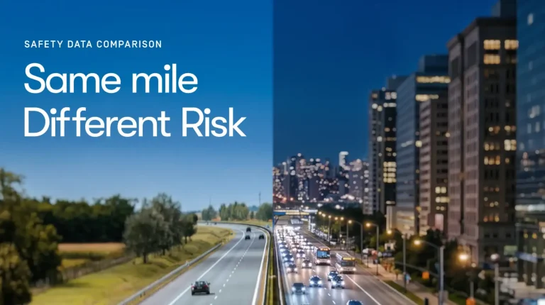 Waymo research: not all miles are equal Waymo research: not all miles are equal.